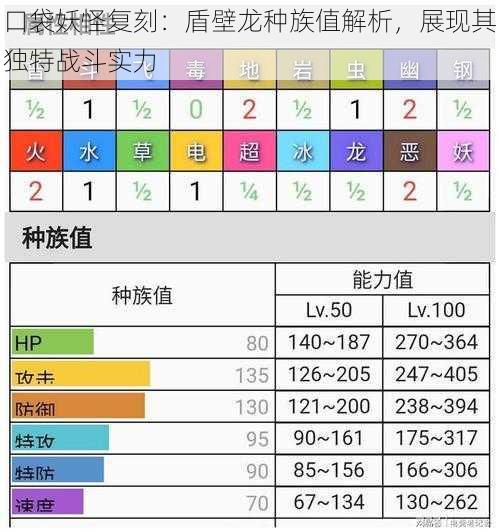 口袋妖怪复刻:盾壁龙种族值解析,展现其独特战斗实力