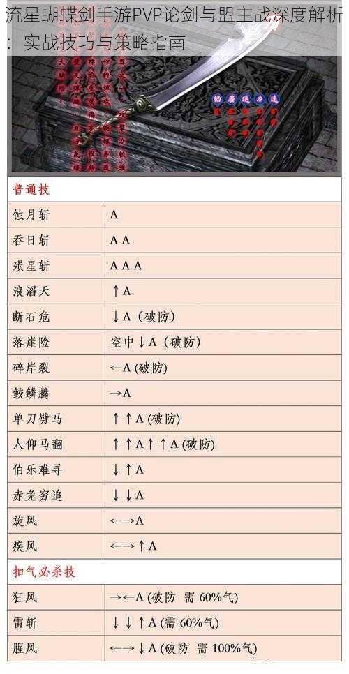 流星蝴蝶剑手游PVP论剑与盟主战深度解析:实战技巧与策略指南