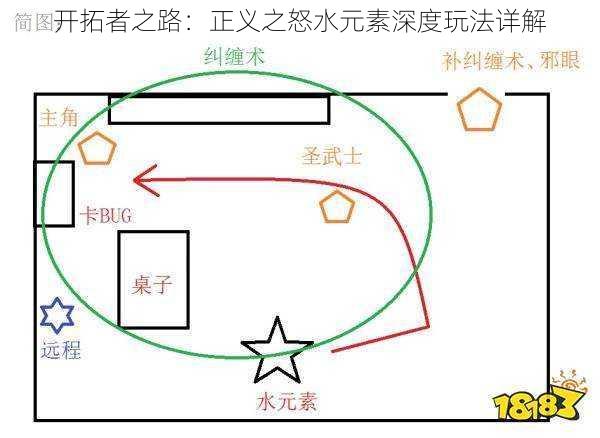 开拓者之路:正义之怒水元素深度玩法详解