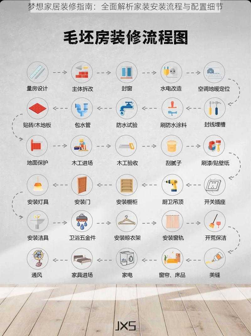 梦想家居装修指南:全面解析家装安装流程与配置细节