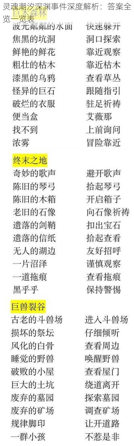 灵魂潮汐深渊事件深度解析:答案全览一览表
