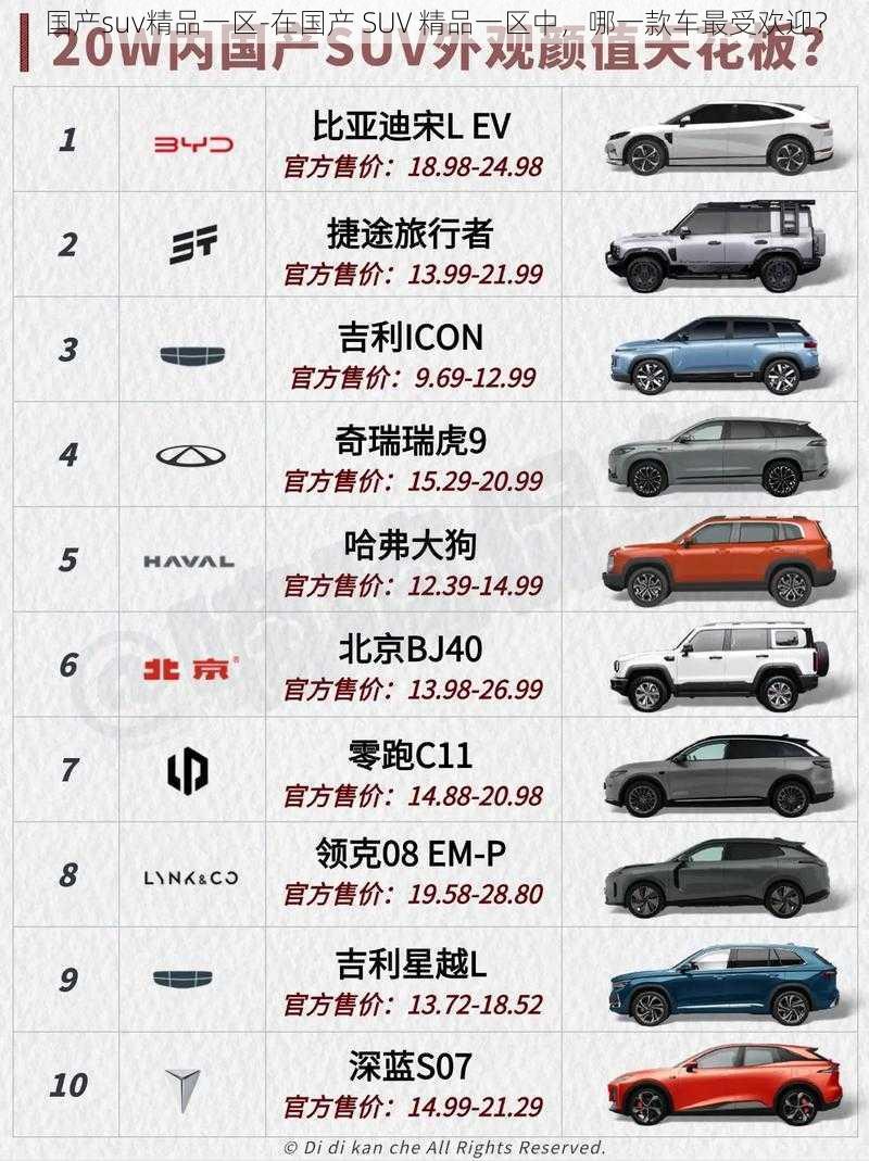 国产suv精品一区-在国产 SUV 精品一区中,哪一款车最受欢迎?