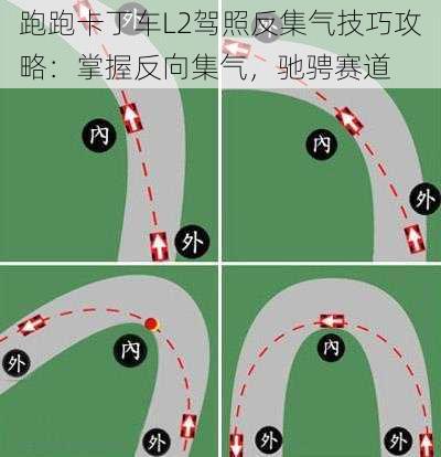跑跑卡丁车L2驾照反集气技巧攻略:掌握反向集气,驰骋赛道