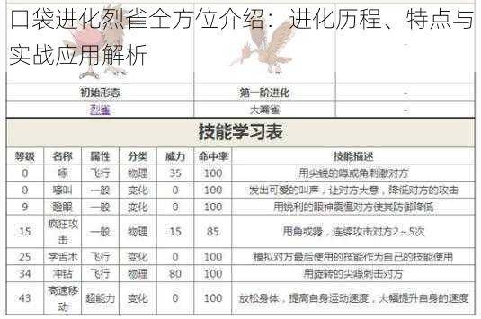 口袋进化烈雀全方位介绍:进化历程、特点与实战应用解析