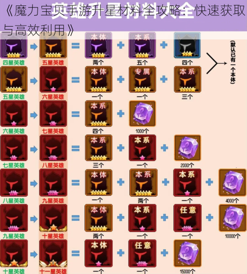 《魔力宝贝手游升星材料全攻略:快速获取与高效利用》