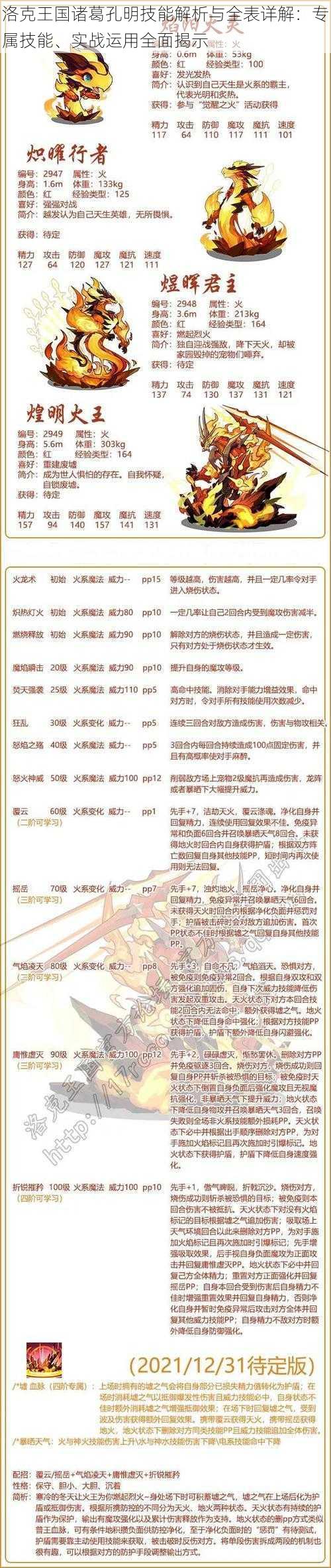 洛克王国诸葛孔明技能解析与全表详解:专属技能、实战运用全面揭示