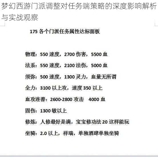 梦幻西游门派调整对任务端策略的深度影响解析与实战观察