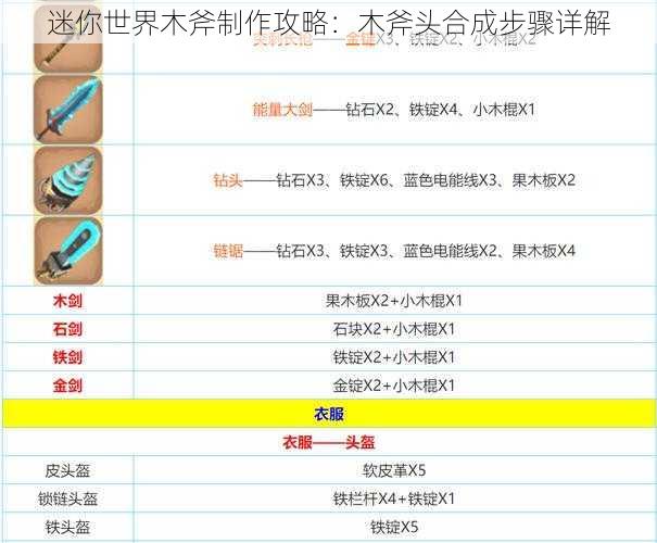 迷你世界木斧制作攻略:木斧头合成步骤详解