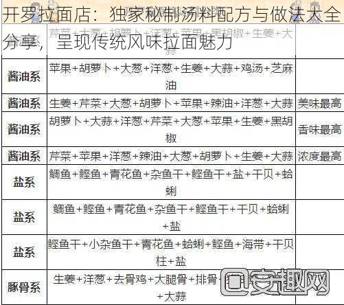 开罗拉面店:独家秘制汤料配方与做法大全分享,呈现传统风味拉面魅力