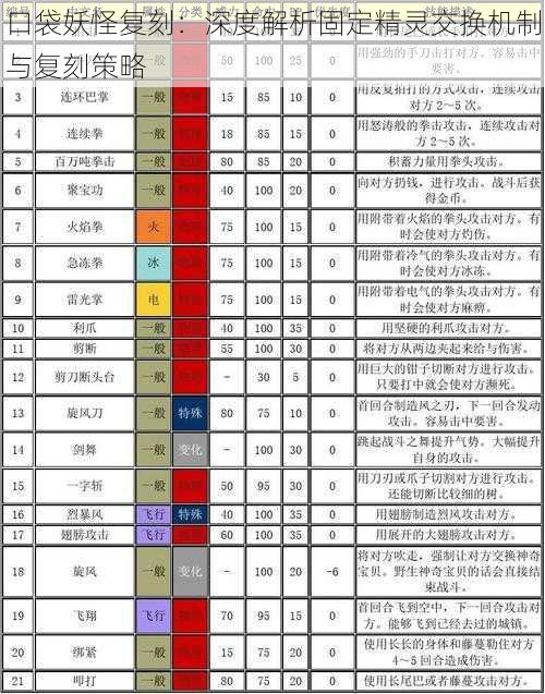 口袋妖怪复刻:深度解析固定精灵交换机制与复刻策略