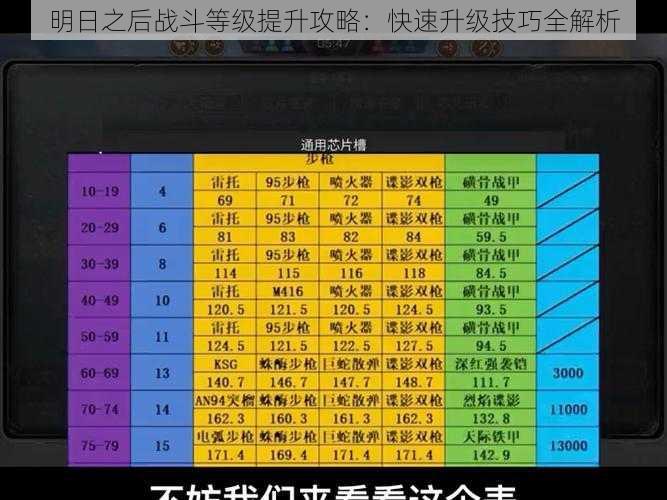 明日之后战斗等级提升攻略:快速升级技巧全解析