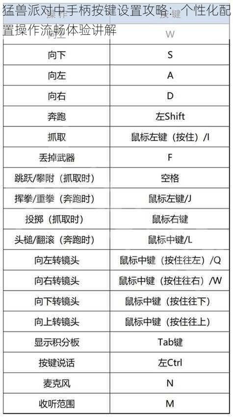 猛兽派对中手柄按键设置攻略:个性化配置操作流畅体验讲解