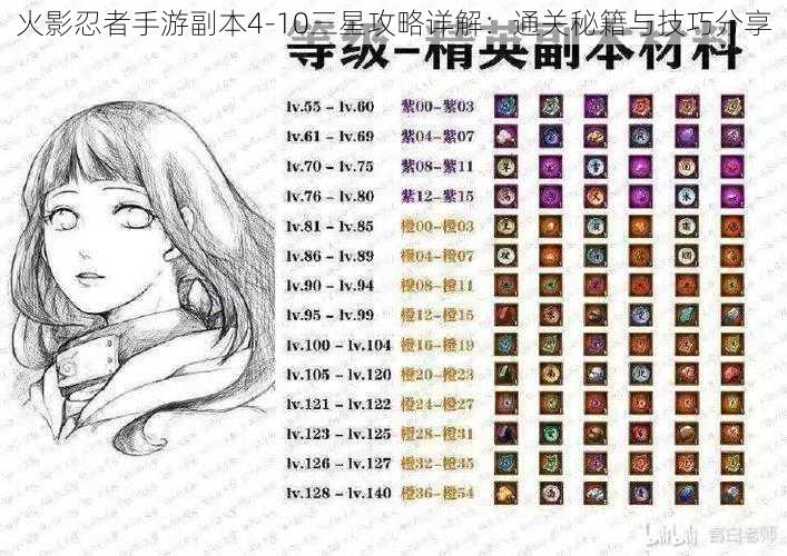 火影忍者手游副本4-10三星攻略详解:通关秘籍与技巧分享