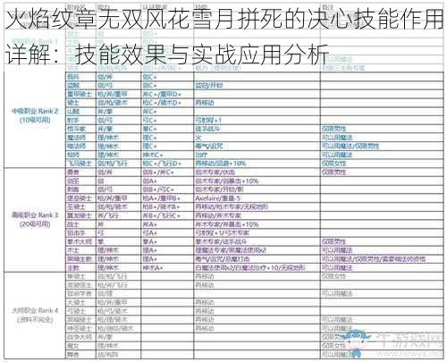 火焰纹章无双风花雪月拼死的决心技能作用详解:技能效果与实战应用分析