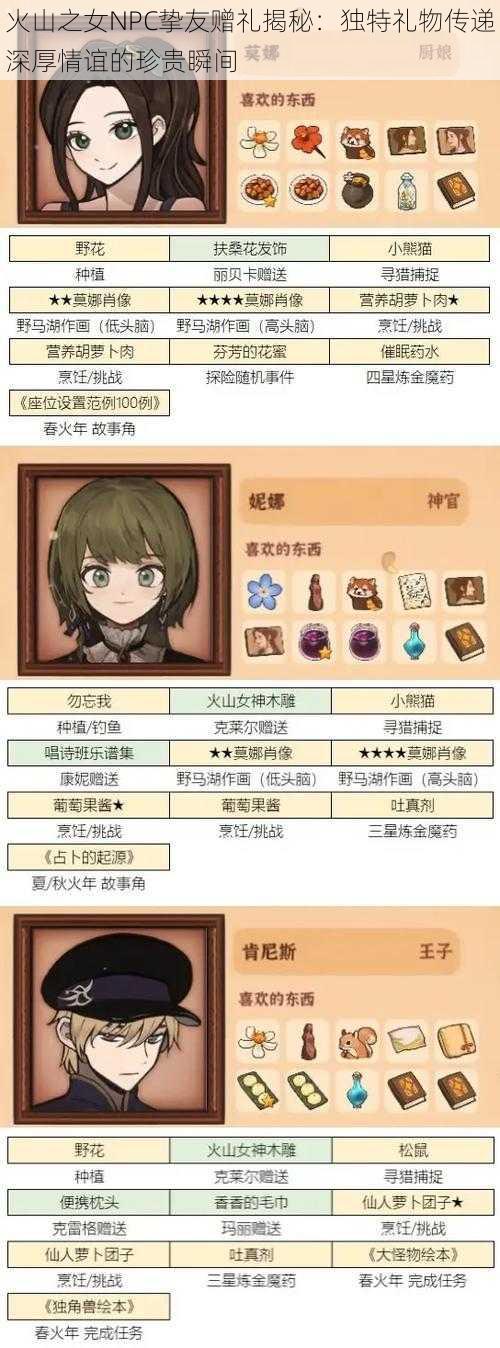 火山之女NPC挚友赠礼揭秘:独特礼物传递深厚情谊的珍贵瞬间