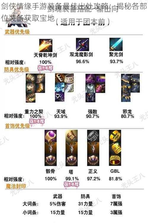 剑侠情缘手游装备最佳出处攻略:揭秘各部位装备获取宝地