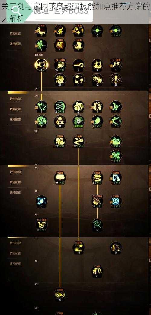 关于剑与家园莱奥超强技能加点推荐方案的大解析