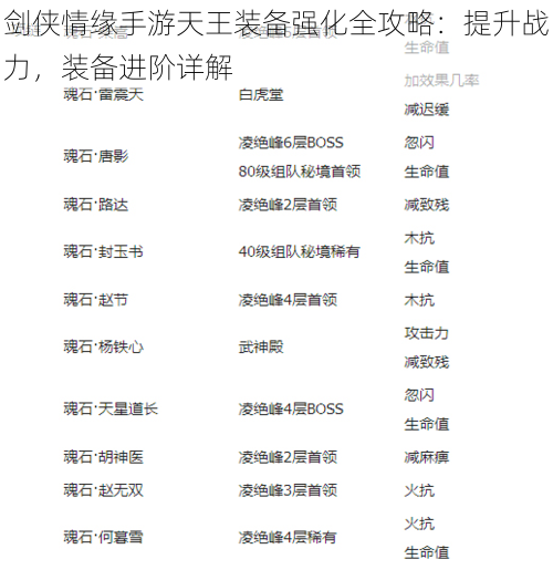 剑侠情缘手游天王装备强化全攻略:提升战力,装备进阶详解
