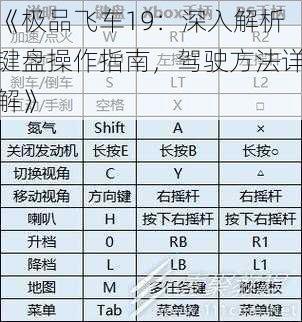 《极品飞车19:深入解析键盘操作指南,驾驶方法详解》