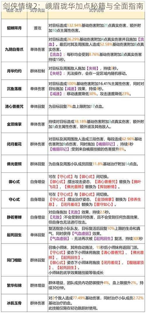 剑侠情缘2:峨眉珑华加点秘籍与全面指南