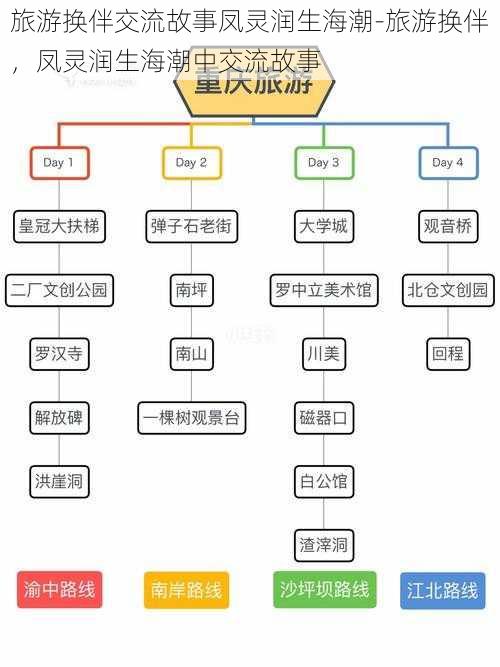 旅游换伴交流故事凤灵润生海潮-旅游换伴,凤灵润生海潮中交流故事