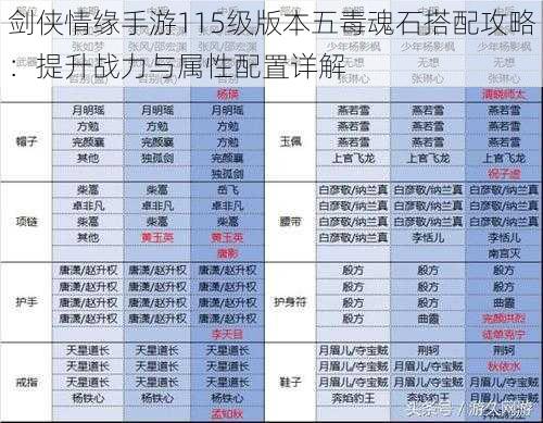 剑侠情缘手游115级版本五毒魂石搭配攻略:提升战力与属性配置详解
