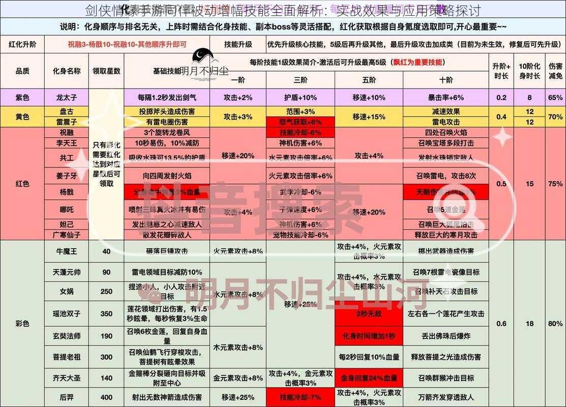 剑侠情缘手游同伴被动增幅技能全面解析:实战效果与应用策略探讨