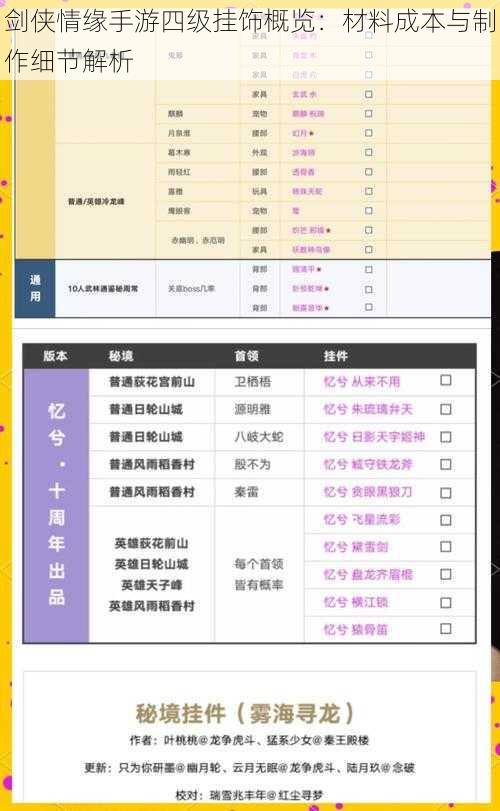 剑侠情缘手游四级挂饰概览:材料成本与制作细节解析