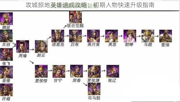 攻城掠地英雄速成攻略:初期人物快速升级指南