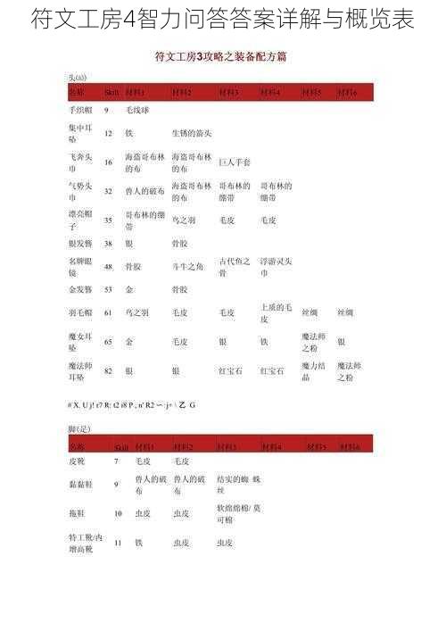 符文工房4智力问答答案详解与概览表