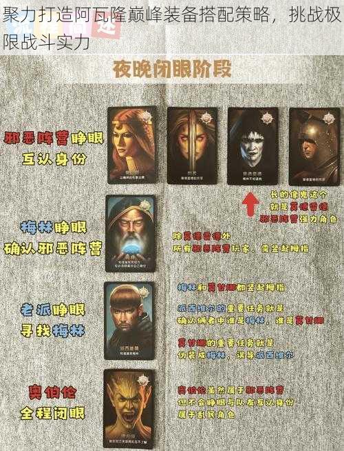 聚力打造阿瓦隆巅峰装备搭配策略,挑战极限战斗实力