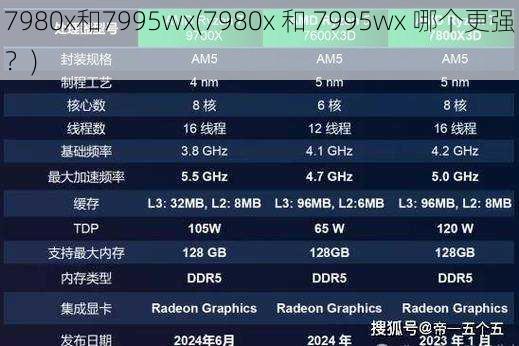 7980x和7995wx(7980x 和 7995wx 哪个更强?)