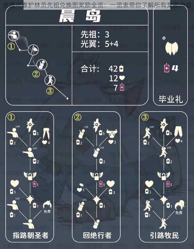 光遇可靠护林员先祖兑换图奖励全览:一览表带你了解所有奖励内容