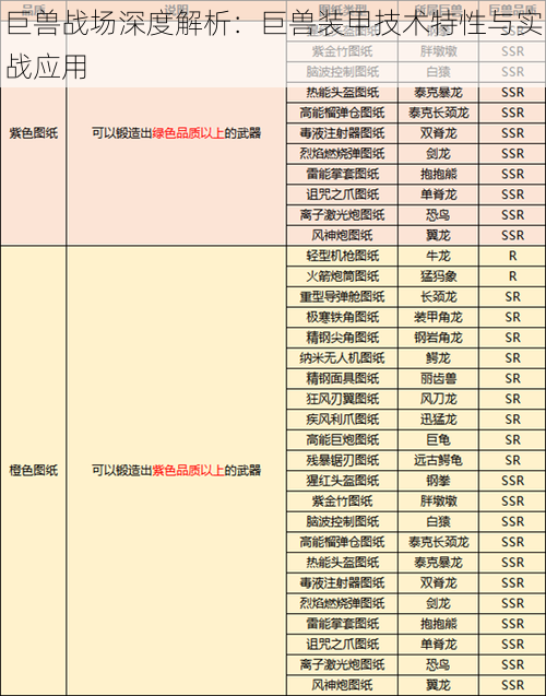 巨兽战场深度解析:巨兽装甲技术特性与实战应用