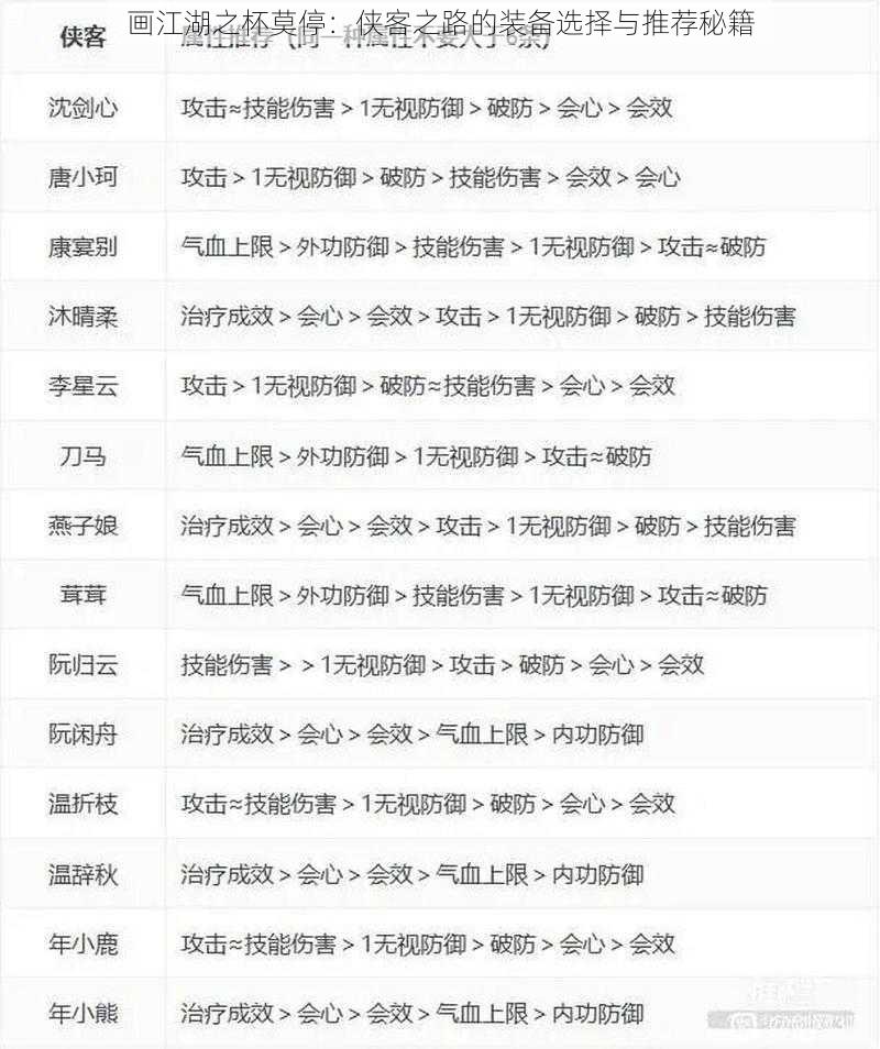 画江湖之杯莫停:侠客之路的装备选择与推荐秘籍