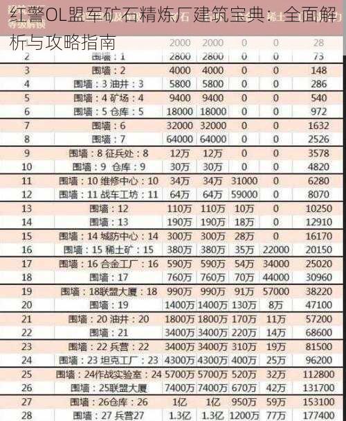 红警OL盟军矿石精炼厂建筑宝典:全面解析与攻略指南