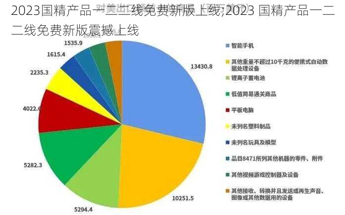 2023国精产品一二二线免费新版上线;2023 国精产品一二二线免费新版震撼上线