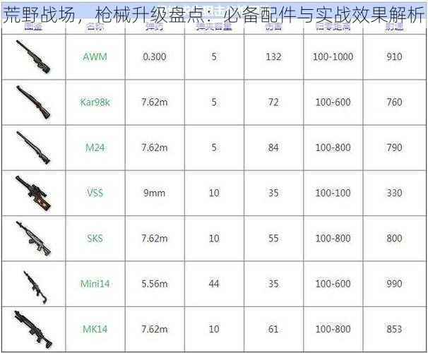 荒野战场,枪械升级盘点:必备配件与实战效果解析
