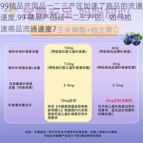 99精品产国品一二三产区加速了商品的流通速度,99 精品产国品一二三产区,如何加速商品流通速度?