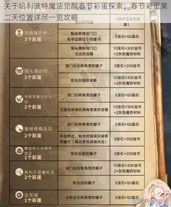 关于哈利波特魔法觉醒春节彩蛋探索:春节彩蛋第二天位置详尽一览攻略