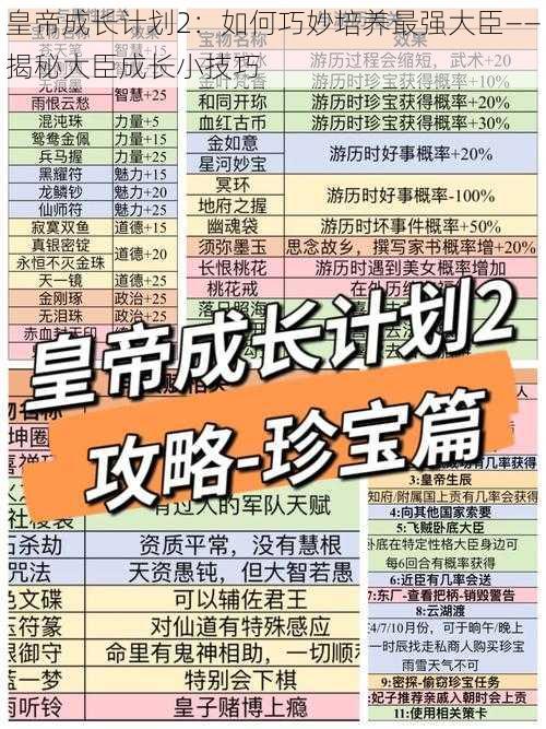 皇帝成长计划2:如何巧妙培养最强大臣——揭秘大臣成长小技巧