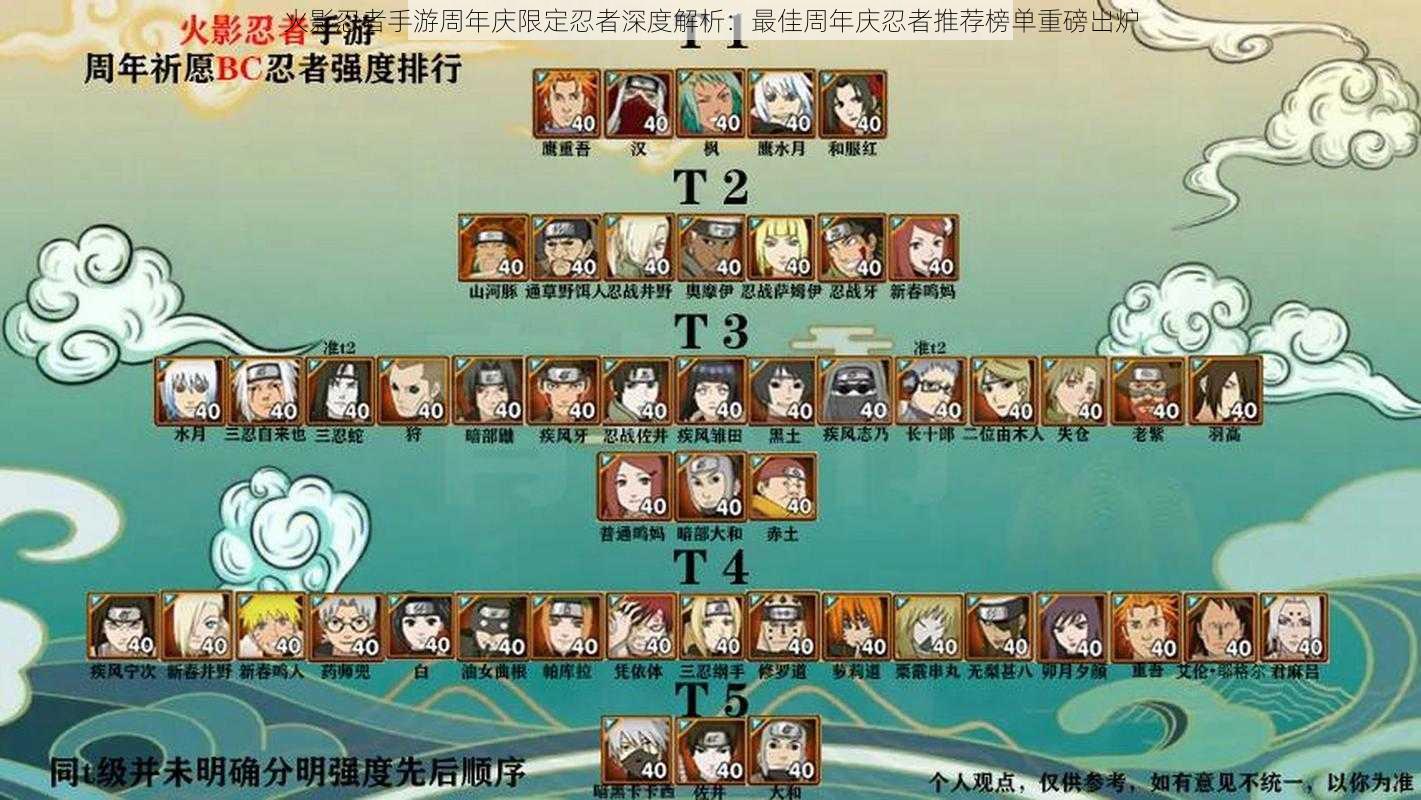 火影忍者手游周年庆限定忍者深度解析:最佳周年庆忍者推荐榜单重磅出炉