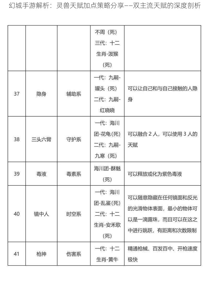 幻城手游解析:灵兽天赋加点策略分享——双主流天赋的深度剖析