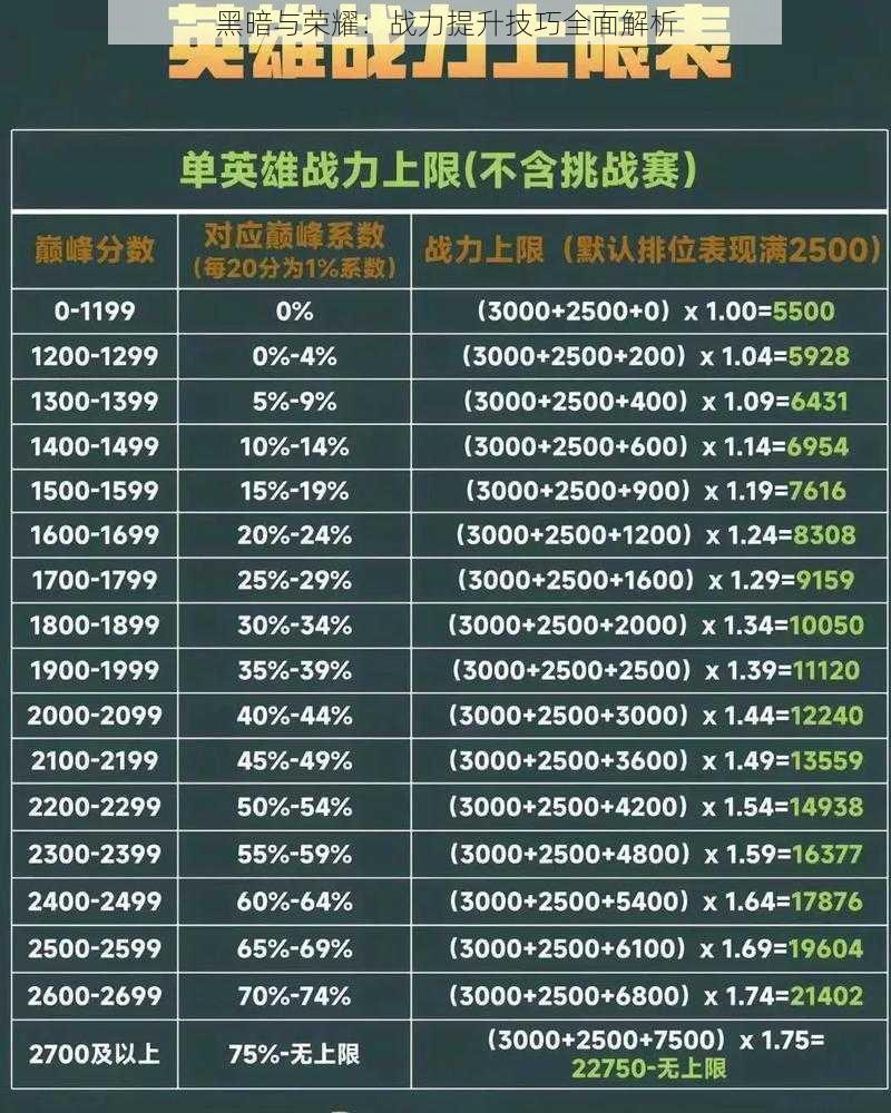 黑暗与荣耀:战力提升技巧全面解析