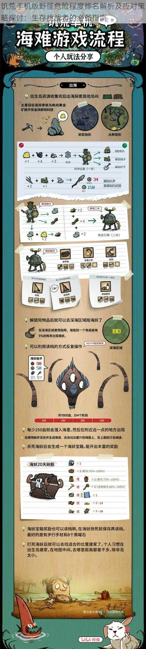 饥荒手机版野怪危险程度排名解析及应对策略探讨:生存挑战者的必备指南