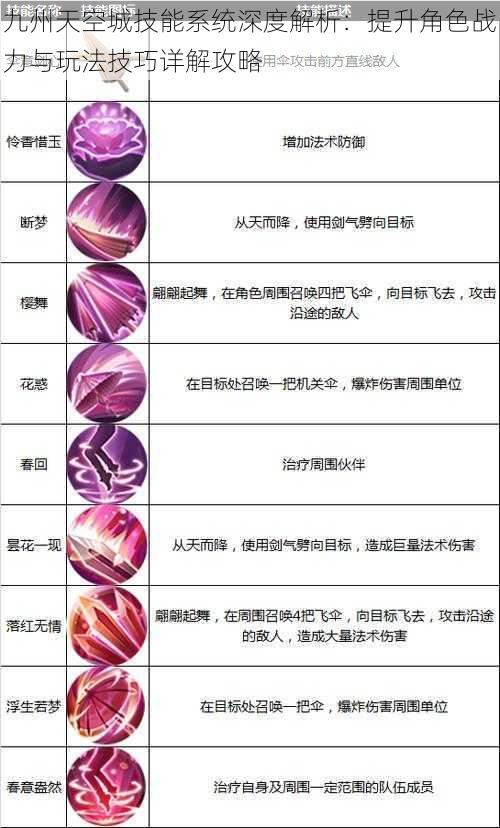 九州天空城技能系统深度解析:提升角色战力与玩法技巧详解攻略