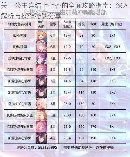 关于公主连结七七香的全面攻略指南:深入解析与操作秘诀分享