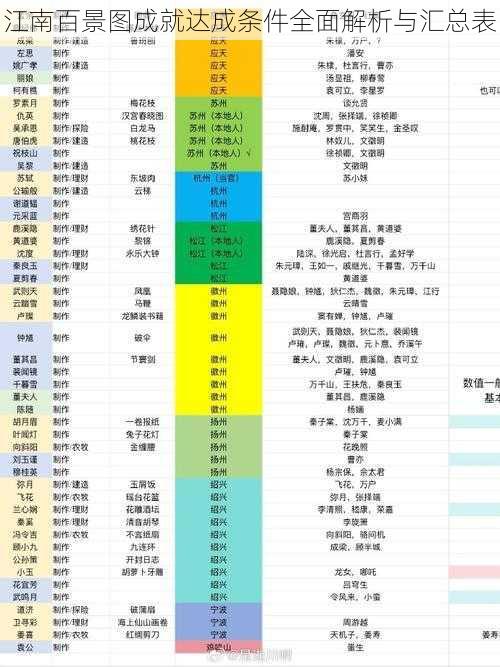 江南百景图成就达成条件全面解析与汇总表