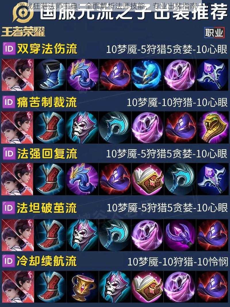 激战狂潮法师宝典:全面解析法师技能,专业出装指南一览