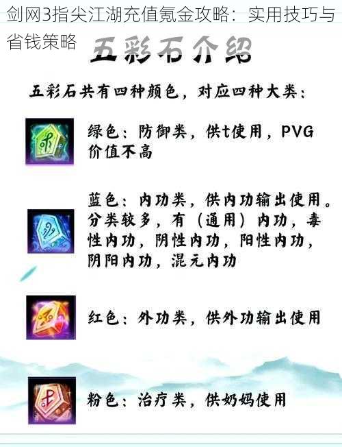 剑网3指尖江湖充值氪金攻略:实用技巧与省钱策略